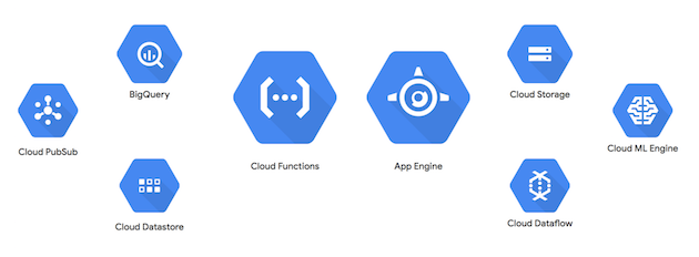 ml engine google cloud